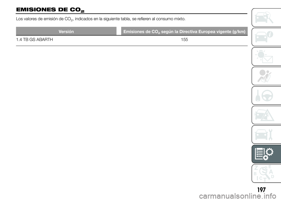Abarth 500 2016  Manual de Empleo y Cuidado (in Spanish) EMISIONES DE CO2
Los valores de emisión de CO2, indicados en la siguiente tabla, se refieren al consumo mixto.
Versión Emisiones de CO2según la Directiva Europea vigente (g/km)
1.4 TB GS ABARTH 155