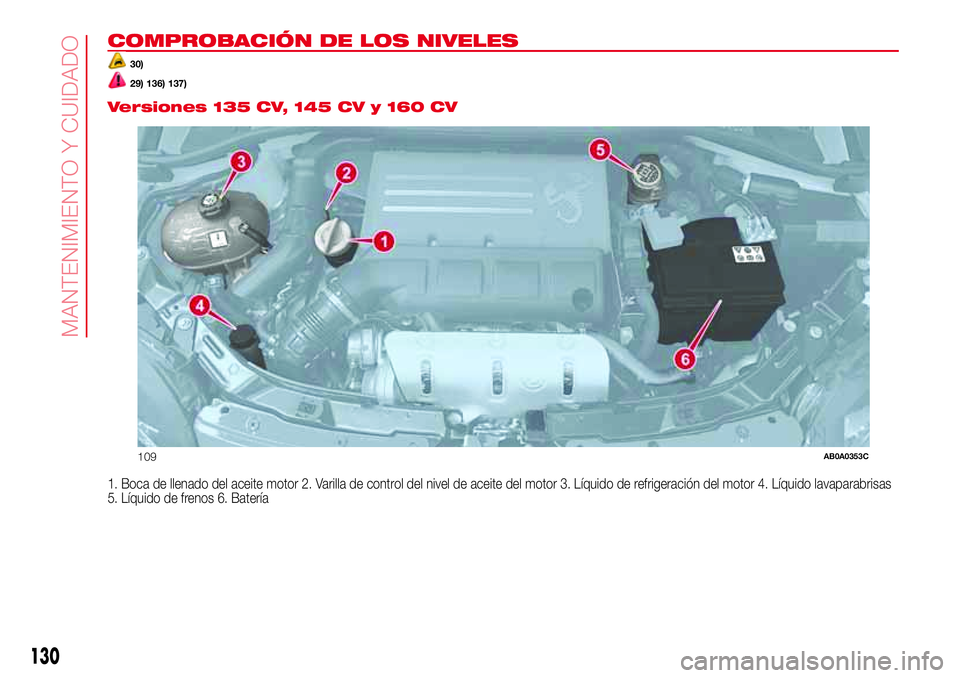 Abarth 500 2017  Manual de Empleo y Cuidado (in Spanish) COMPROBACIÓN DE LOS NIVELES
30)
29) 136) 137).
Versiones 135 CV, 145 CV y 160 CV
1. Boca de llenado del aceite motor 2. Varilla de control del nivel de aceite del motor 3. Líquido de refrigeración 