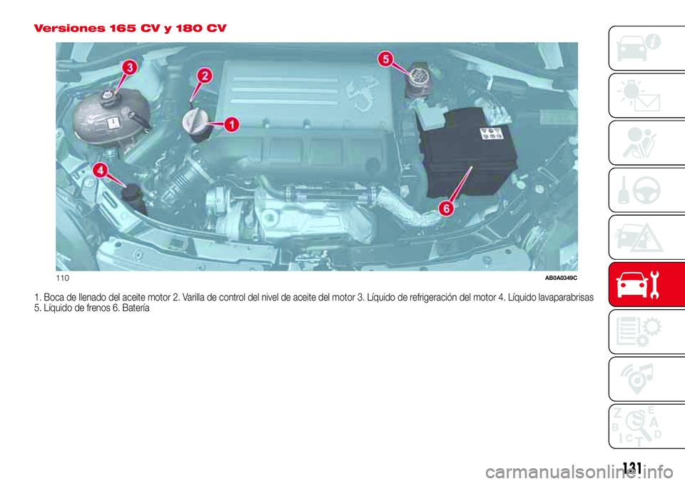 Abarth 500 2017  Manual de Empleo y Cuidado (in Spanish) Versiones 165 CV y 180 CV
1. Boca de llenado del aceite motor 2. Varilla de control del nivel de aceite del motor 3. Líquido de refrigeración del motor 4. Líquido lavaparabrisas
5. Líquido de fren