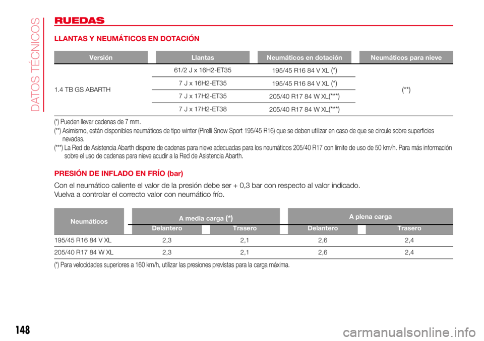 Abarth 500 2017  Manual de Empleo y Cuidado (in Spanish) RUEDAS
LLANTAS Y NEUMÁTICOS EN DOTACIÓN
Versión Llantas Neumáticos en dotación Neumáticos para nieve
1.4 TB GS ABARTH61/2 J x 16H2-ET35
195/45 R16 84 V XL
(*)
(**)
7 J x 16H2-ET35
195/45 R16 84 