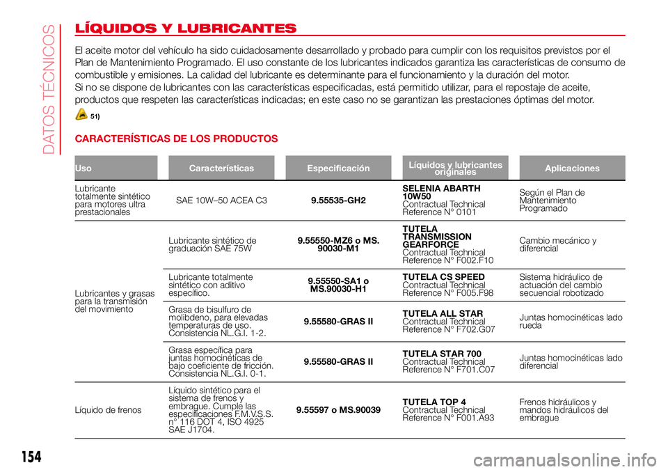 Abarth 500 2017  Manual de Empleo y Cuidado (in Spanish) LÍQUIDOS Y LUBRICANTES
El aceite motor del vehículo ha sido cuidadosamente desarrollado y probado para cumplir con los requisitos previstos por el
Plan de Mantenimiento Programado. El uso constante 