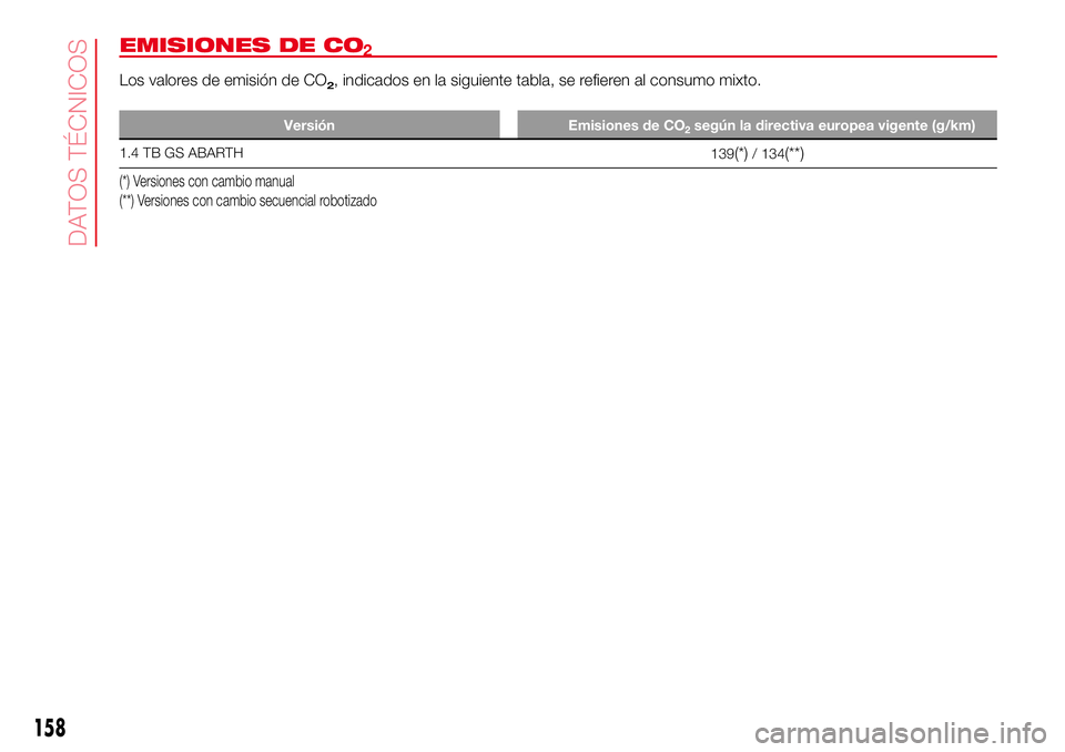 Abarth 500 2017  Manual de Empleo y Cuidado (in Spanish) EMISIONES DE CO
Los valores de emisión de CO2, indicados en la siguiente tabla, se refieren al consumo mixto.
Versión Emisiones de CO
1.4 TB GS ABARTH
139(*)/ 134(**)
(*) Versiones con cambio manual