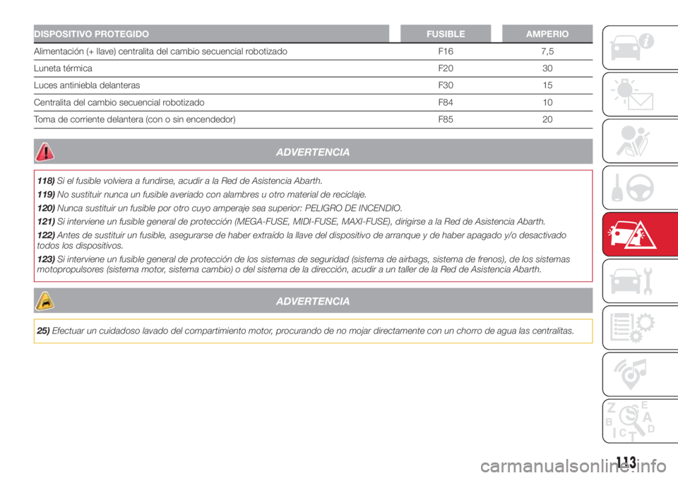 Abarth 500 2018  Manual de Empleo y Cuidado (in Spanish) DISPOSITIVO PROTEGIDO FUSIBLE AMPERIO
Alimentación (+ llave) centralita del cambio secuencial robotizado F16 7,5
Luneta térmicaF20 30
Luces antiniebla delanterasF30 15
Centralita del cambio secuenci