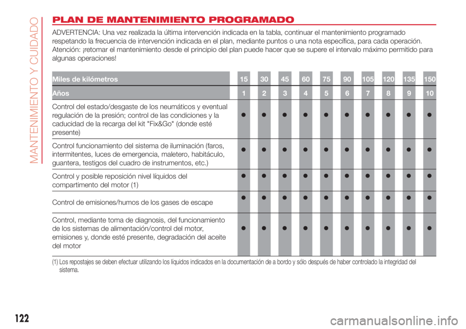 Abarth 500 2018  Manual de Empleo y Cuidado (in Spanish) PLAN DE MANTENIMIENTO PROGRAMADO
ADVERTENCIA: Una vez realizada la última intervención indicada en la tabla, continuar el mantenimiento programado
respetando la frecuencia de intervención indicada 