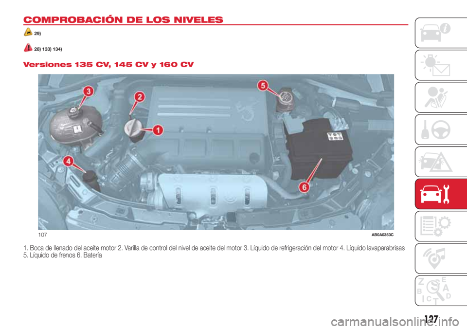 Abarth 500 2018  Manual de Empleo y Cuidado (in Spanish) COMPROBACIÓN DE LOS NIVELES
29)
28) 133) 134).
Versiones 135 CV, 145 CV y 160 CV
1. Boca de llenado del aceite motor 2. Varilla de control del nivel de aceite del motor 3. Líquido de refrigeración 