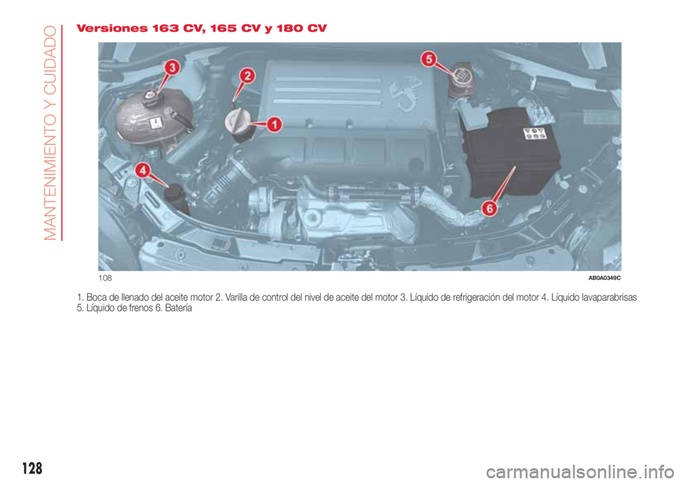 Abarth 500 2018  Manual de Empleo y Cuidado (in Spanish) Versiones 163 CV, 165 CV y 180 CV
1. Boca de llenado del aceite motor 2. Varilla de control del nivel de aceite del motor 3. Líquido de refrigeración del motor 4. Líquido lavaparabrisas
5. Líquido