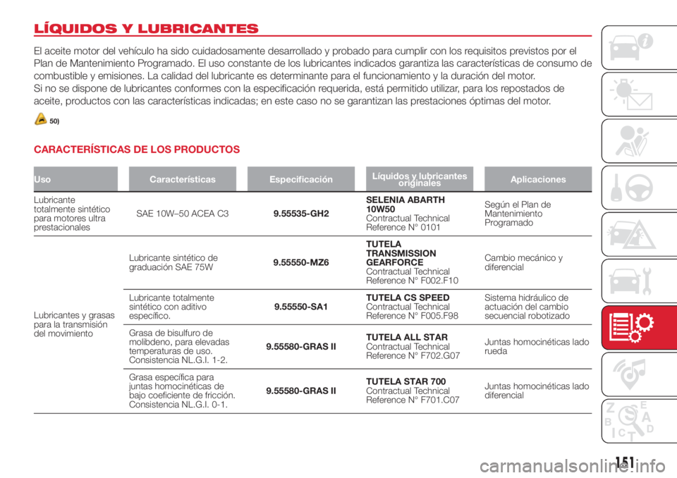 Abarth 500 2018  Manual de Empleo y Cuidado (in Spanish) LÍQUIDOS Y LUBRICANTES
El aceite motor del vehículo ha sido cuidadosamente desarrollado y probado para cumplir con los requisitos previstos por el
Plan de Mantenimiento Programado. El uso constante 