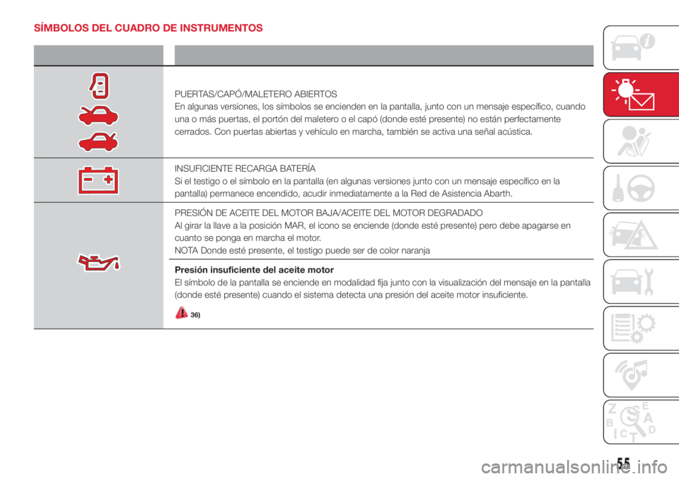 Abarth 500 2018  Manual de Empleo y Cuidado (in Spanish) SÍMBOLOS DEL CUADRO DE INSTRUMENTOS
Símbolo Qué significa
PUERTAS/CAPÓ/MALETERO ABIERTOS
En algunas versiones, los símbolos se encienden en la pantalla, junto con un mensaje específico, cuando
u