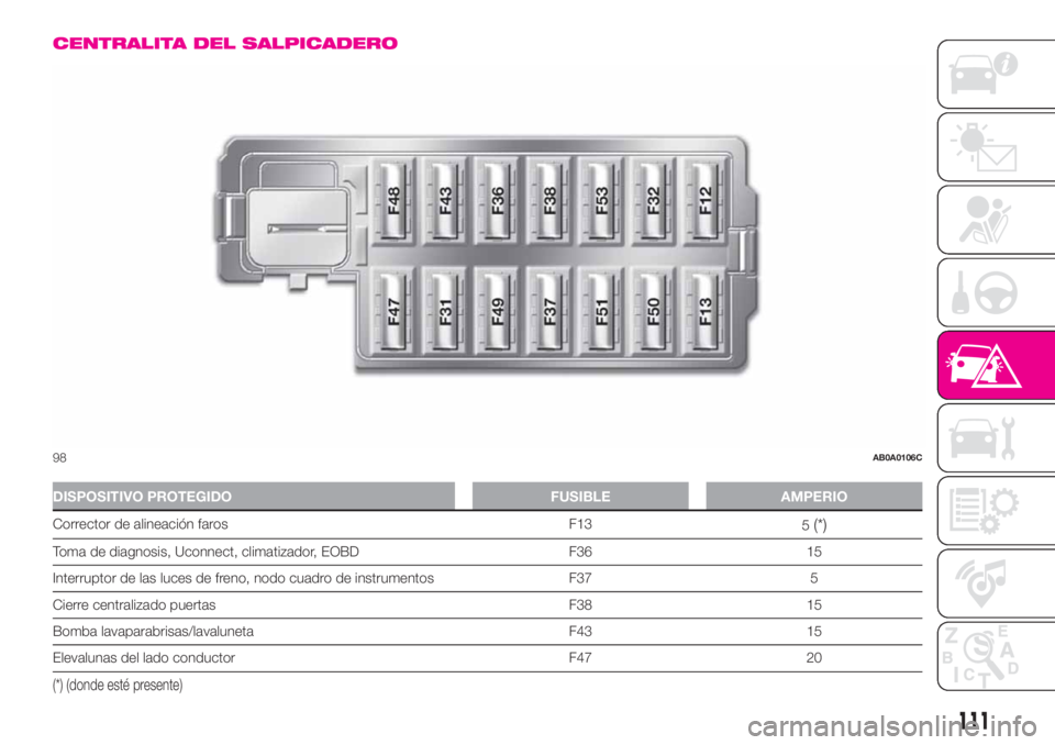 Abarth 500 2020  Manual de Empleo y Cuidado (in Spanish) CENTRALITA DEL SALPICADERO
DISPOSITIVO PROTEGIDO FUSIBLE AMPERIO
Corrector de alineación faros F13
5(*)
Toma de diagnosis, Uconnect, climatizador, EOBD F36 15
Interruptor de las luces de freno, nodo 