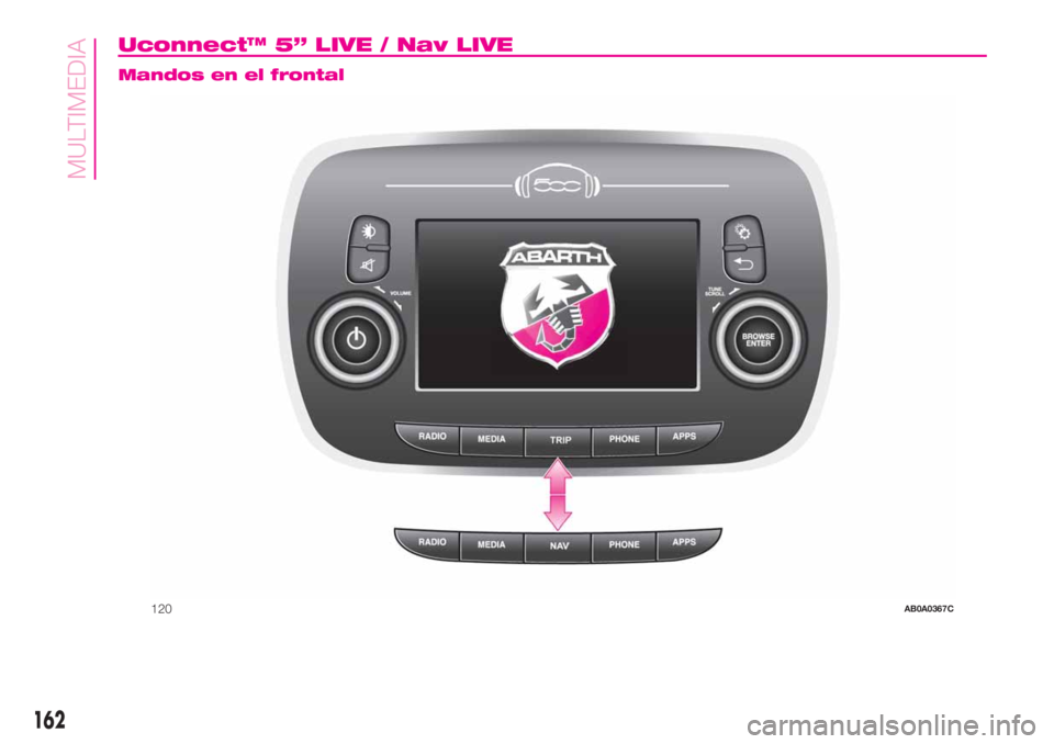 Abarth 500 2020  Manual de Empleo y Cuidado (in Spanish) Uconnect™ 5” LIVE / Nav LIVE.
Mandos en el frontal
120AB0A0367C
162
MULTIMEDIA 