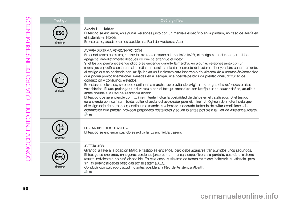 Abarth 500 2021  Manual de Empleo y Cuidado (in Spanish) ��+�1�2�1�+�=�?�=�#�2�;�1��(�#���+�<��(�.�1��(�#��=�2�:�;�.�<�?�#�2�;�1�:
�� �-�����C�	 �2��& ���C�
����
�
��
��	�
���� �$� �J��� �J�	����
�#� ������� �� �