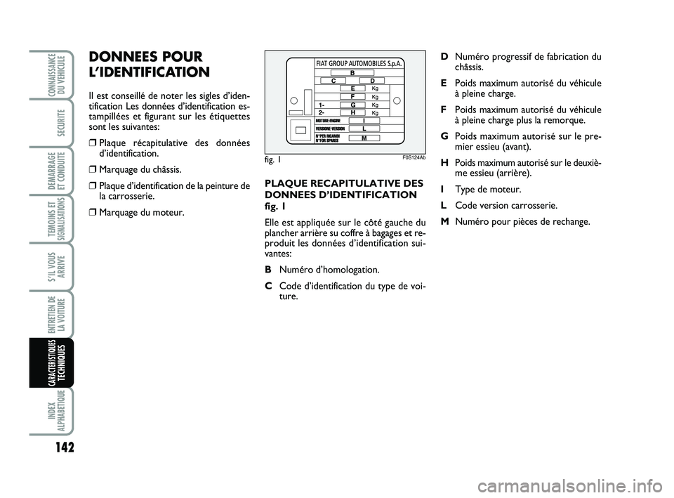 Abarth 500 2009 Notice dentretien (in French) PLAQUE RECAPITULATIVE DES
DONNEES D’IDENTIFICATION
fig. 1
Elle est appliquée sur le côté gauche du
plancher arrière su coffre à bagages et re-
produit les données d’identification sui-
vante Abarth 500 2009 Notice dentretien (in French) PLAQUE RECAPITULATIVE DES
DONNEES D’IDENTIFICATION
fig. 1
Elle est appliquée sur le côté gauche du
plancher arrière su coffre à bagages et re-
produit les données d’identification sui-
vante