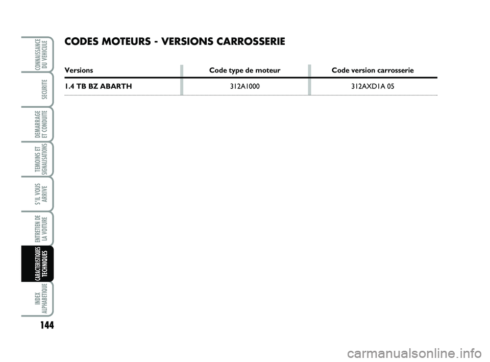 Abarth 500 2009  Notice dentretien (in French) 144
TEMOINS ETSIGNALISATION
S
INDEX
ALPHABETIQUE
CONNAISSANCEDU VEHICULE
SECURITE
DEMARRAGE 
ET CONDUITE
S’IL VOUS
ARRIVE
ENTRETIEN DE 
LA VOITURE
CARACTERISTIQUESTECHNIQUES
CODES MOTEURS - VERSIONS