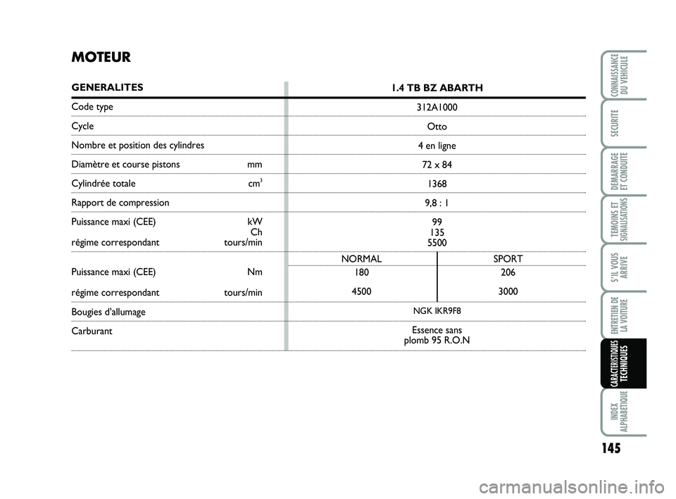 Abarth 500 2009  Notice dentretien (in French) 145
TEMOINS ETSIGNALISATION
S
INDEX
ALPHABETIQUE
CONNAISSANCEDU VEHICULE
SECURITE
DEMARRAGE 
ET CONDUITE
S’IL VOUS
ARRIVE
ENTRETIEN DE 
LA VOITURE
CARACTERISTIQUESTECHNIQUES
MOTEUR
GENERALITES
Code 