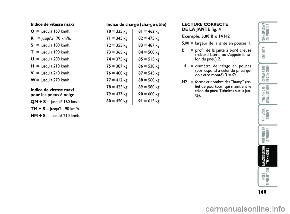 Abarth 500 2009 Notice dentretien (in French) LECTURE CORRECTE
DE LA JANTE fig. 4
Exemple: 5,00 B x 14 H2
5,00 =largeur de la jante en pouces 1.
B = profil de la jante à bord creuse
(rebord latéral où s’appuie le ta-
lon du pneu) 2.
14 = d Abarth 500 2009 Notice dentretien (in French) LECTURE CORRECTE
DE LA JANTE fig. 4
Exemple: 5,00 B x 14 H2
5,00 =largeur de la jante en pouces 1.
B = profil de la jante à bord creuse
(rebord latéral où s’appuie le ta-
lon du pneu) 2.
14 = d