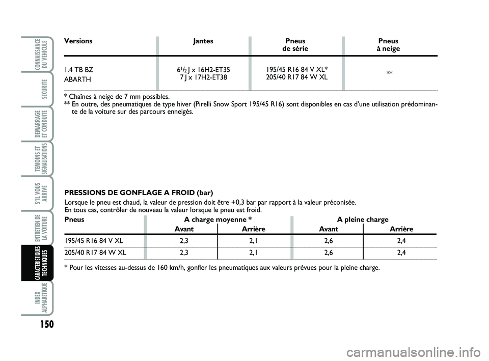Abarth 500 2009 Notice dentretien (in French) 150
TEMOINS ETSIGNALISATION
S
INDEX
ALPHABETIQUE
CONNAISSANCEDU VEHICULE
SECURITE
DEMARRAGE
ET CONDUITE
S’IL VOUS
ARRIVE
ENTRETIEN DE
LA VOITURE
CARACTERISTIQUESTECHNIQUES
PRESSIONS DE GONFLAGE A Abarth 500 2009 Notice dentretien (in French) 150
TEMOINS ETSIGNALISATION
S
INDEX
ALPHABETIQUE
CONNAISSANCEDU VEHICULE
SECURITE
DEMARRAGE
ET CONDUITE
S’IL VOUS
ARRIVE
ENTRETIEN DE
LA VOITURE
CARACTERISTIQUESTECHNIQUES
PRESSIONS DE GONFLAGE A