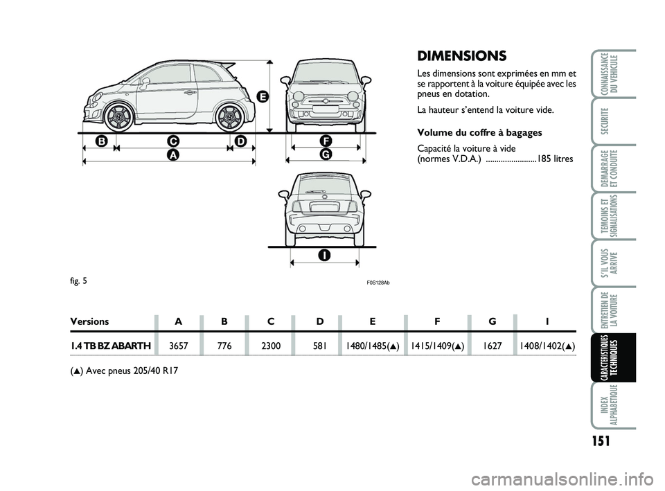 Abarth 500 2009  Notice dentretien (in French) DIMENSIONS
Les dimensions sont exprimées en mm et
se rapportent à la voiture équipée avec les
pneus en dotation.
La hauteur s’entend la voiture vide.
Volume du coffre à bagages
Capacité la voi