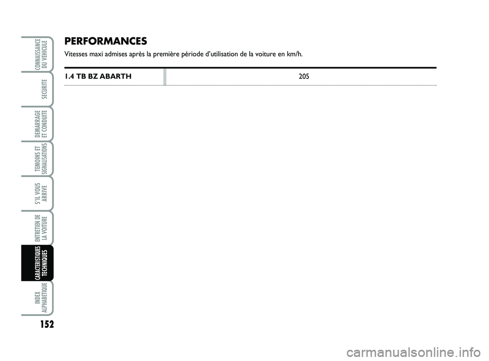 Abarth 500 2009  Notice dentretien (in French) PERFORMANCES
Vitesses maxi admises après la première période d’utilisation de la voiture en km/h.
1.4 TB BZ ABARTH205
152
TEMOINS ETSIGNALISATION
S
INDEX
ALPHABETIQUE
CONNAISSANCEDU VEHICULE
SECU