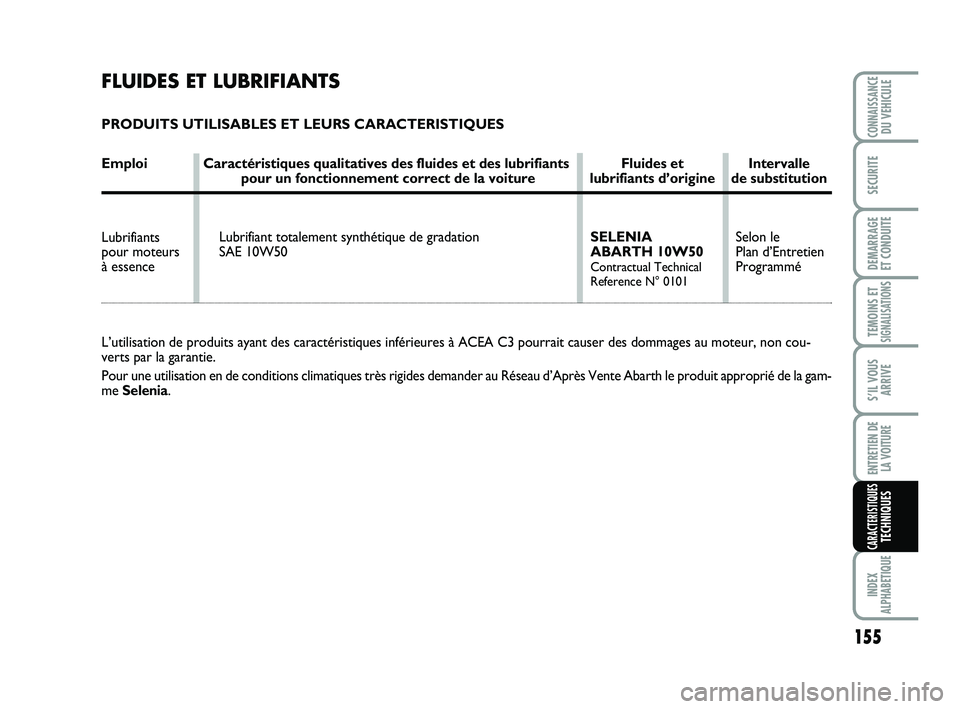 Abarth 500 2009  Notice dentretien (in French) 155
TEMOINS ETSIGNALISATION
S
INDEX
ALPHABETIQUE
CONNAISSANCEDU VEHICULE
SECURITE
DEMARRAGE 
ET CONDUITE
S’IL VOUS
ARRIVE
ENTRETIEN DE 
LA VOITURE
CARACTERISTIQUESTECHNIQUES
Selon le 
Plan d’Entre