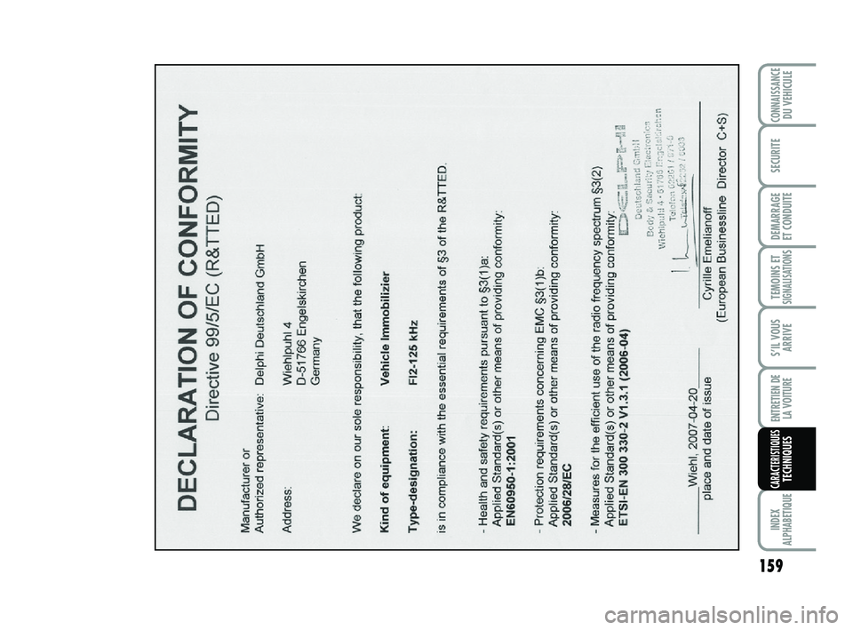 Abarth 500 2009  Notice dentretien (in French) 159
TEMOINS ETSIGNALISATION
S
INDEX
ALPHABETIQUE
CONNAISSANCEDU VEHICULE
SECURITE
DEMARRAGE 
ET CONDUITE
S’IL VOUS
ARRIVE
ENTRETIEN DE 
LA VOITURE
CARACTERISTIQUESTECHNIQUES
141-159 ABARTH 500 FR  7