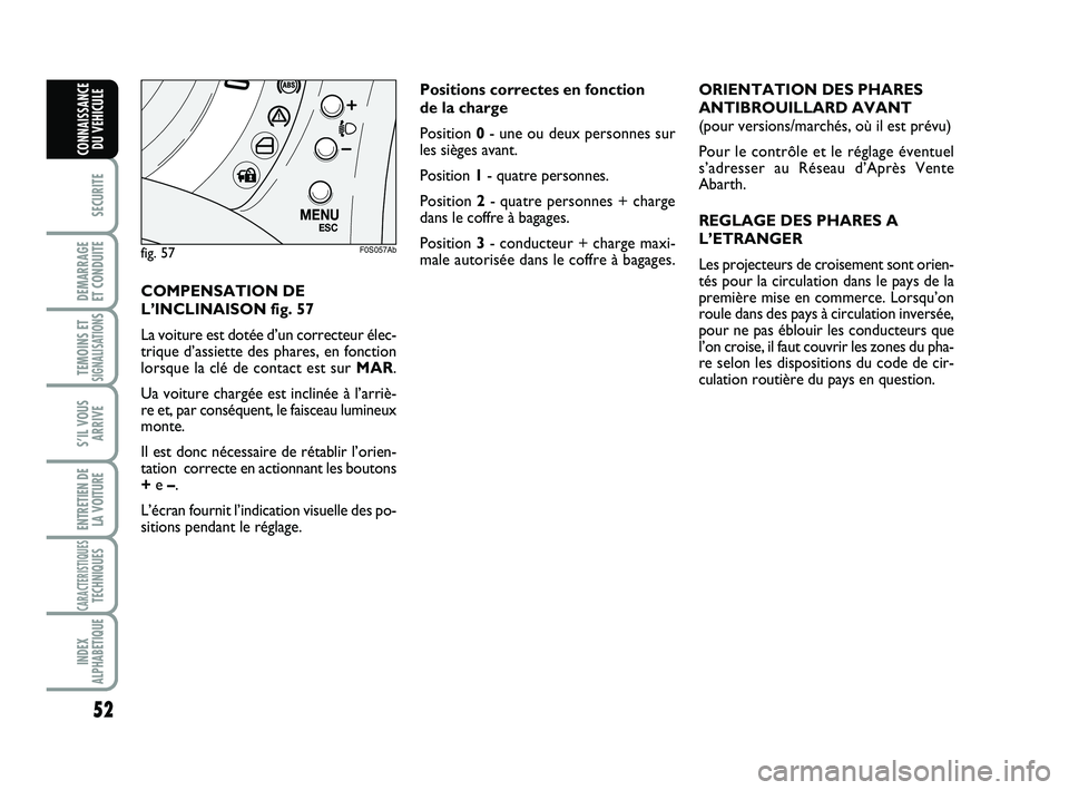 Abarth 500 2009 Notice dentretien (in French) 52
SECURITE
DEMARRAGE
ET CONDUITE
TEMOINS ETSIGNALISATION
S
S’IL VOUS
ARRIVE
ENTRETIEN DE
LA VOITURE
CARACTERISTIQUESTECHNIQUES
INDEX
ALPHABETIQUE
CONNAISSANCE
DU VEHICULE
COMPENSATION DE
L’INCLI Abarth 500 2009 Notice dentretien (in French) 52
SECURITE
DEMARRAGE
ET CONDUITE
TEMOINS ETSIGNALISATION
S
S’IL VOUS
ARRIVE
ENTRETIEN DE
LA VOITURE
CARACTERISTIQUESTECHNIQUES
INDEX
ALPHABETIQUE
CONNAISSANCE
DU VEHICULE
COMPENSATION DE
L’INCLI