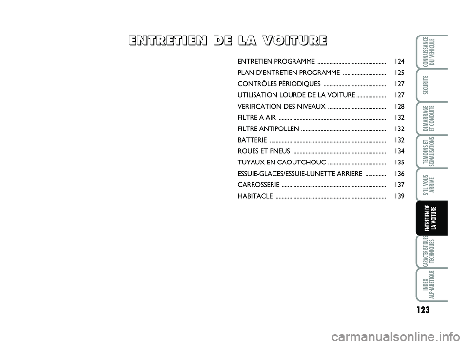 Abarth 500 2012 Notice dentretien (in French) 123
TEMOINS ETSIGNALISATION
S
CARACTERISTIQUESTECHNIQUES
INDEX
ALPHABETIQUE
CONNAISSANCEDU VEHICULE
SECURITE
DEMARRAGE
ET CONDUITE
S’IL VOUS
ARRIVE
ENTRETIEN DE
LA VOITURE
ENTRETIEN PROGRAMME .... Abarth 500 2012 Notice dentretien (in French) 123
TEMOINS ETSIGNALISATION
S
CARACTERISTIQUESTECHNIQUES
INDEX
ALPHABETIQUE
CONNAISSANCEDU VEHICULE
SECURITE
DEMARRAGE
ET CONDUITE
S’IL VOUS
ARRIVE
ENTRETIEN DE
LA VOITURE
ENTRETIEN PROGRAMME ....