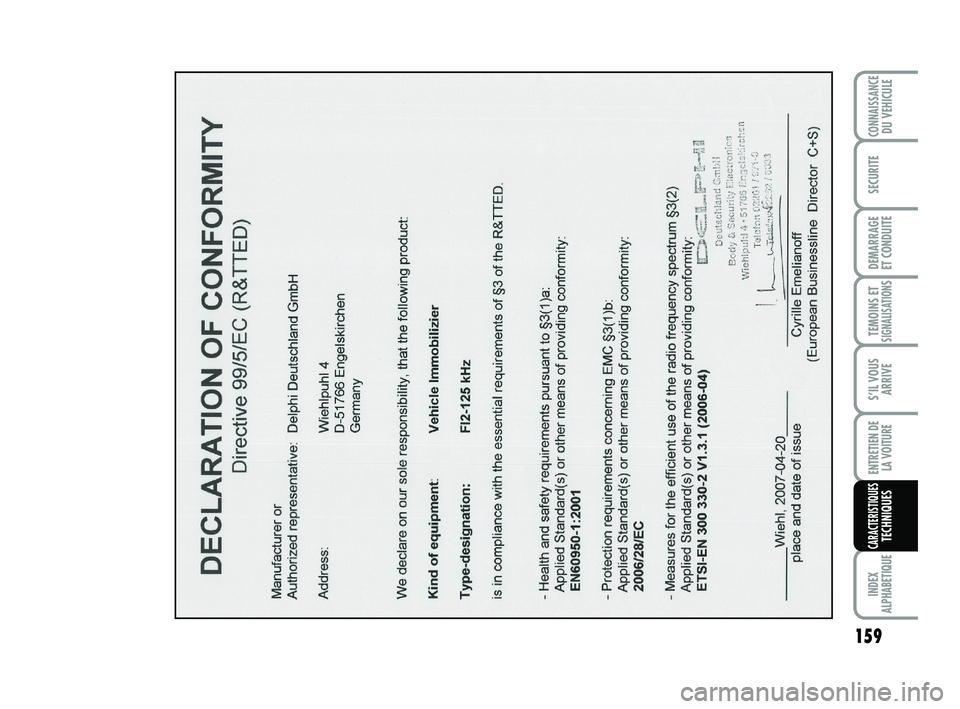 Abarth 500 2012  Notice dentretien (in French) 159
TEMOINS ETSIGNALISATION
S
INDEX
ALPHABETIQUE
CONNAISSANCEDU VEHICULE
SECURITE
DEMARRAGE 
ET CONDUITE
S’IL VOUS
ARRIVE
ENTRETIEN DE 
LA VOITURE
CARACTERISTIQUESTECHNIQUES
141-159 ABARTH 500 2ed F