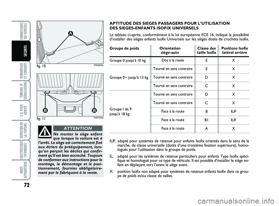 Abarth 500 2012 Notice dentretien (in French) 72
DEMARRAGE
ET CONDUITE
TEMOINS ETSIGNALISATION
S
S’IL VOUS
ARRIVE
ENTRETIEN DE
LA VOITURE
CARACTERISTIQUESTECHNIQUES
INDEX
ALPHABETIQUE
CONNAISSANCEDU VEHICULE
SECURITE
Ne monter le siège enfant Abarth 500 2012 Notice dentretien (in French) 72
DEMARRAGE
ET CONDUITE
TEMOINS ETSIGNALISATION
S
S’IL VOUS
ARRIVE
ENTRETIEN DE
LA VOITURE
CARACTERISTIQUESTECHNIQUES
INDEX
ALPHABETIQUE
CONNAISSANCEDU VEHICULE
SECURITE
Ne monter le siège enfant
