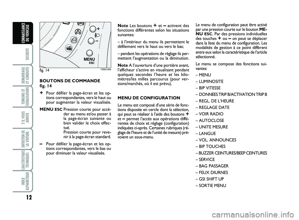 Abarth 500 2013 Notice dentretien (in French) 12
SECURITE
DEMARRAGE
ET CONDUITE
TEMOINS ETSIGNALISATION
S
S’IL VOUS
ARRIVE
ENTRETIEN DE
LA VOITURE
CARACTERISTIQUESTECHNIQUES
INDEX
ALPHABETIQUE
CONNAISSANCE
DU VEHICULE
BOUTONS DE COMMANDE
fig. Abarth 500 2013 Notice dentretien (in French) 12
SECURITE
DEMARRAGE
ET CONDUITE
TEMOINS ETSIGNALISATION
S
S’IL VOUS
ARRIVE
ENTRETIEN DE
LA VOITURE
CARACTERISTIQUESTECHNIQUES
INDEX
ALPHABETIQUE
CONNAISSANCE
DU VEHICULE
BOUTONS DE COMMANDE
fig.