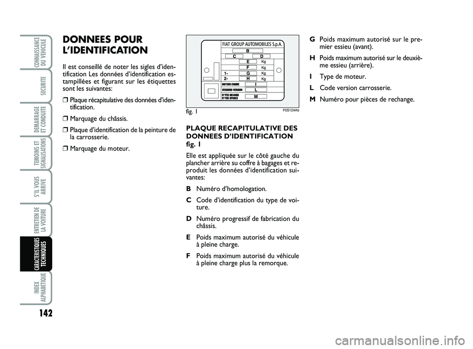 Abarth 500 2013 Notice dentretien (in French) PLAQUE RECAPITULATIVE DES
DONNEES D’IDENTIFICATION
fig. 1
Elle est appliquée sur le côté gauche du
plancher arrière su coffre à bagages et re-
produit les données d’identification sui-
vante Abarth 500 2013 Notice dentretien (in French) PLAQUE RECAPITULATIVE DES
DONNEES D’IDENTIFICATION
fig. 1
Elle est appliquée sur le côté gauche du
plancher arrière su coffre à bagages et re-
produit les données d’identification sui-
vante