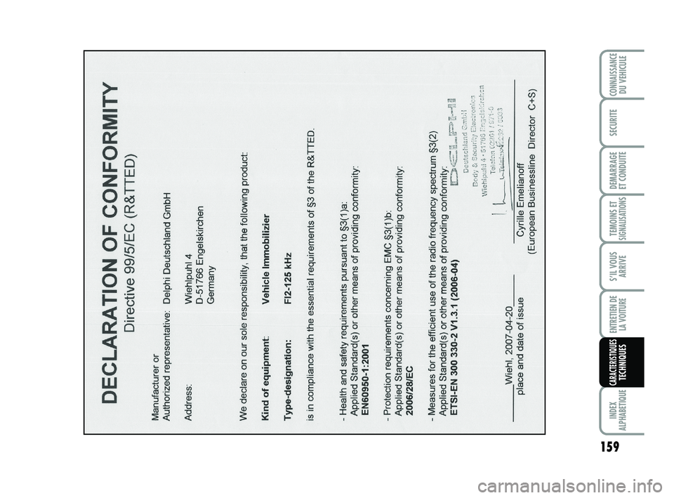 Abarth 500 2013  Notice dentretien (in French) 159
TEMOINS ETSIGNALISATION
S
INDEX
ALPHABETIQUE
CONNAISSANCEDU VEHICULE
SECURITE
DEMARRAGE 
ET CONDUITE
S’IL VOUS
ARRIVE
ENTRETIEN DE 
LA VOITURE
CARACTERISTIQUESTECHNIQUES
141-159 ABARTH 500 1ed F