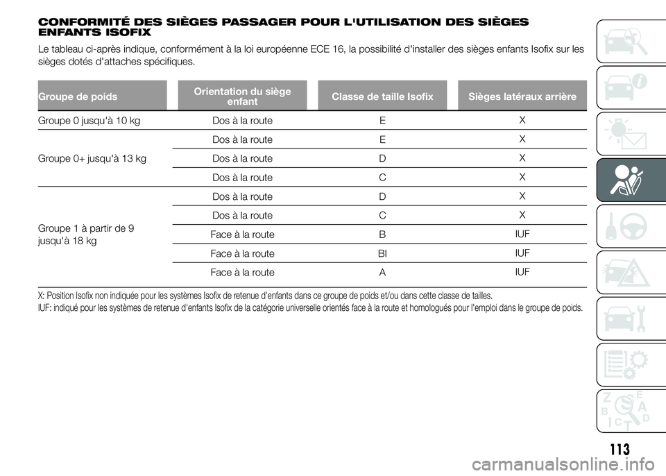 Abarth 500 2016  Notice dentretien (in French) CONFORMITÉ DES SIÈGES PASSAGER POUR L'UTILISATION DES SIÈGES
ENFANTS ISOFIX
Le tableau ci-après indique, conformément à la loi européenne ECE 16, la possibilité d'installer des sièges