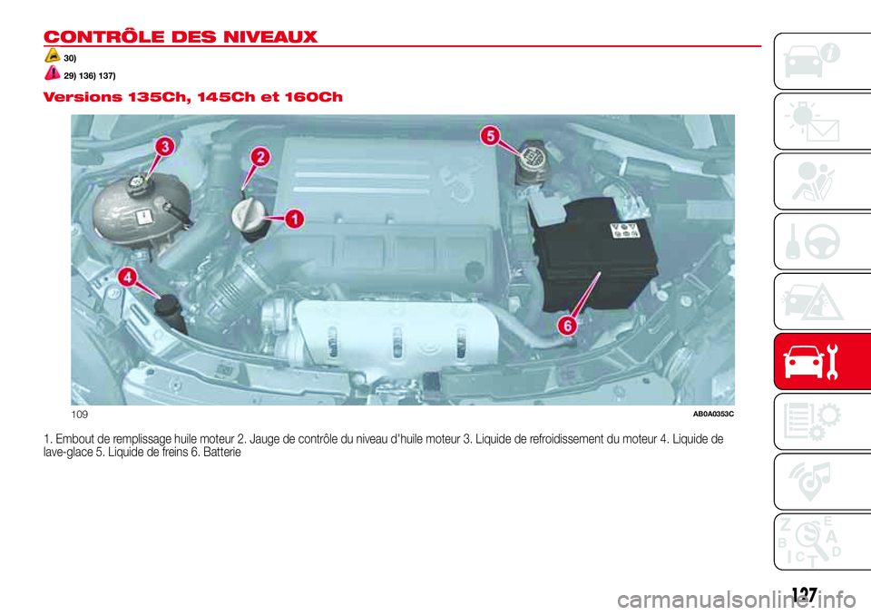 Abarth 500 2017  Notice dentretien (in French) CONTRÔLE DES NIVEAUX
30)
29) 136) 137).
Versions 135Ch, 145Ch et 160Ch
1. Embout de remplissage huile moteur 2. Jauge de contrôle du niveau d'huile moteur 3. Liquide de refroidissement du moteur