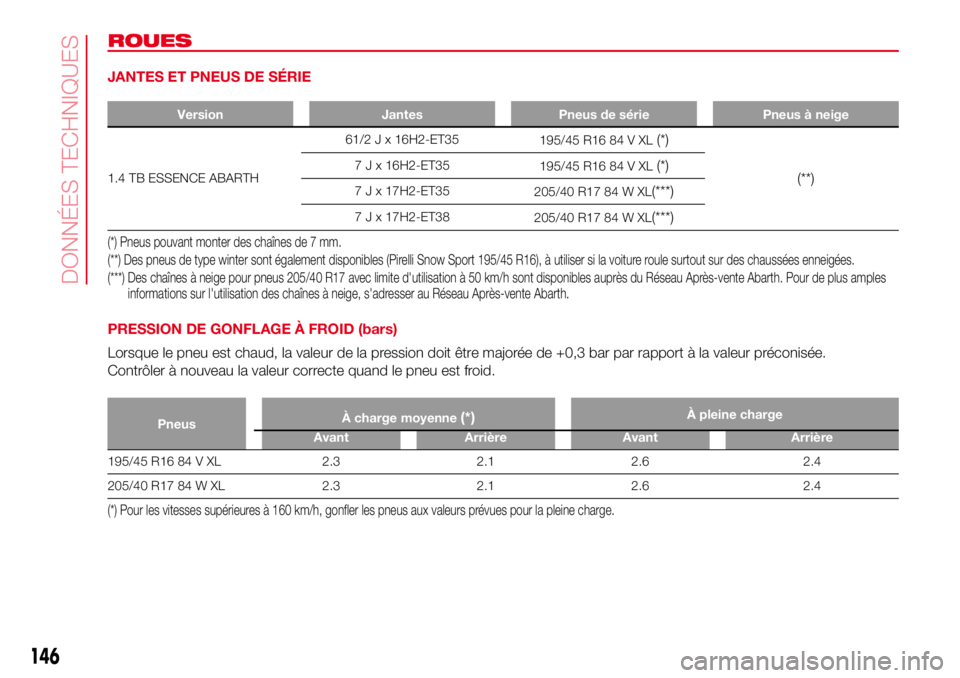 Abarth 500 2017  Notice dentretien (in French) ROUES
JANTES ET PNEUS DE SÉRIE
Version Jantes Pneus de série Pneus à neige
1.4 TB ESSENCE ABARTH61/2 J x 16H2-ET35
195/45 R16 84 V XL
(*)
(**)
7 J x 16H2-ET35
195/45 R16 84 V XL(*)
7 J x 17H2-ET35
