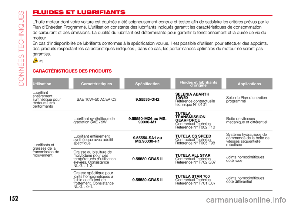 Abarth 500 2017  Notice dentretien (in French) FLUIDES ET LUBRIFIANTS
L'huile moteur dont votre voiture est équipée a été soigneusement conçue et testée afin de satisfaire les critères prévus par le
Plan d'Entretien Programmé. L&#