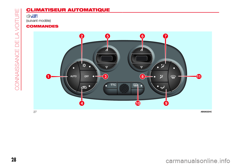 Abarth 500 2017  Notice dentretien (in French) CLIMATISEUR AUTOMATIQUE.
(suivant modèle).
COMMANDES
2765
9104
11381
27AB0A0224C
28
CONNAISSANCE DE LA VOITURE 