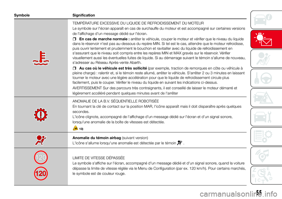 Abarth 500 2017  Notice dentretien (in French) Symbole Signification
TEMPÉRATURE EXCESSIVE DU LIQUIDE DE REFROIDISSEMENT DU MOTEUR
Le symbole sur l'écran apparaît en cas de surchauffe du moteur et est accompagné sur certaines versions
de l