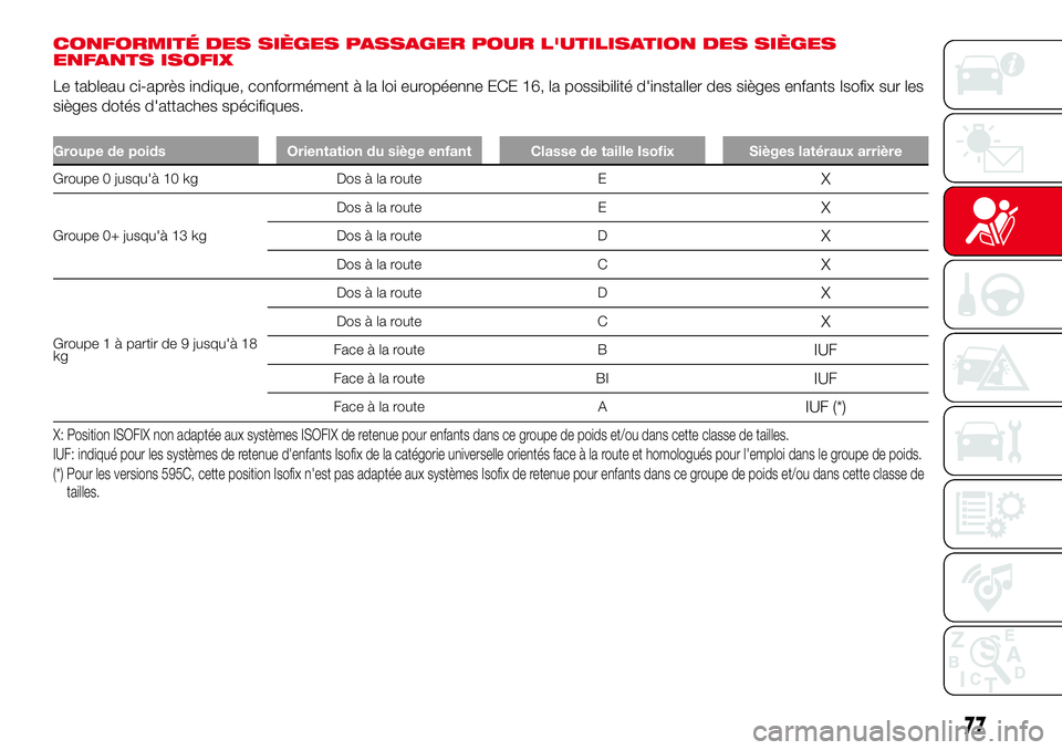 Abarth 500 2017  Notice dentretien (in French) CONFORMITÉ DES SIÈGES PASSAGER POUR L'UTILISATION DES SIÈGES
ENFANTS ISOFIX
Le tableau ci-après indique, conformément à la loi européenne ECE 16, la possibilité d'installer des sièges