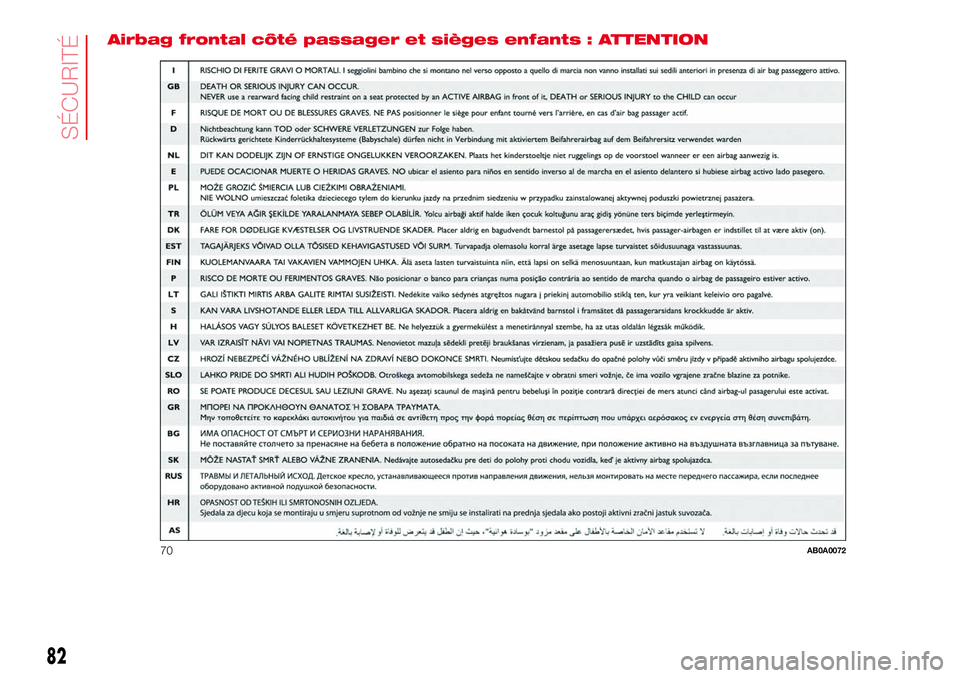 Abarth 500 2017  Notice dentretien (in French) Airbag frontal côté passager et sièges enfants : ATTENTION
70AB0A0072
82
SÉCURITÉ 