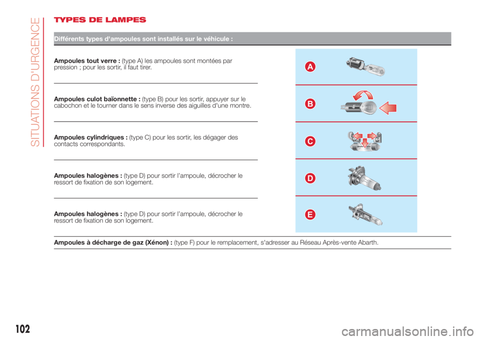 Abarth 500 2018  Notice dentretien (in French) TYPES DE LAMPES
Différents types d'ampoules sont installés sur le véhicule :
Ampoules tout verre :(type A) les ampoules sont montées par
pression ; pour les sortir, il faut tirer.A
B
C
D
E
Amp