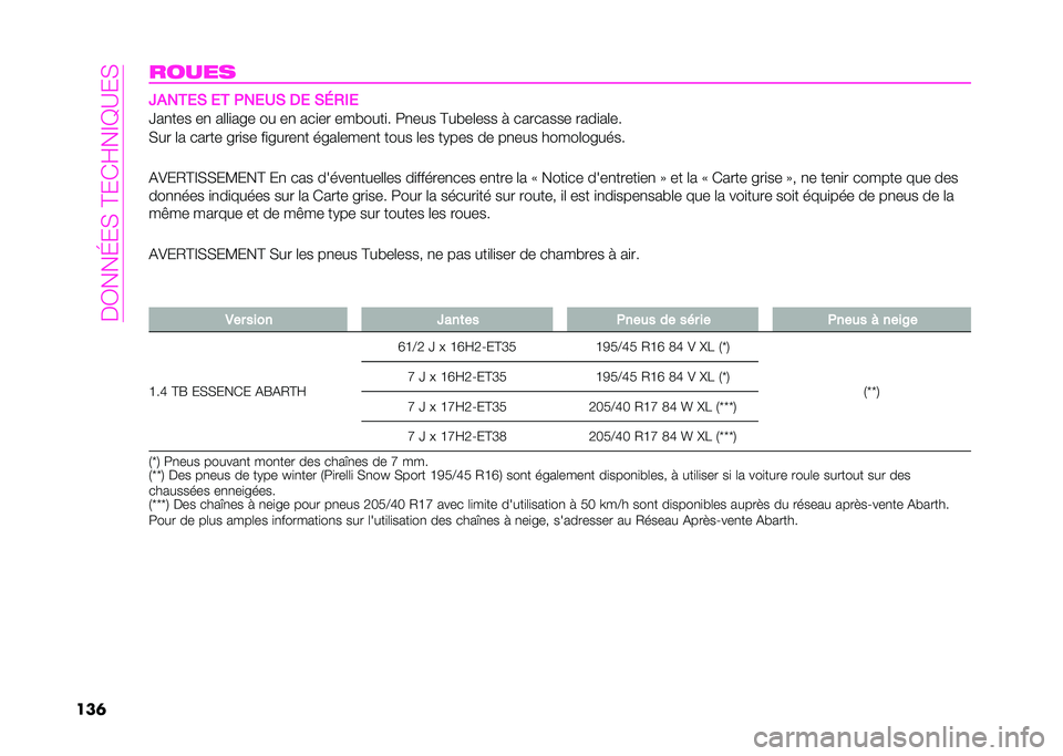 Abarth 500 2021  Notice dentretien (in French) ��>�.���I� �%��A� �(�G��=�F�?� �%
�������� �W���/�0�) �0�/ �+��0�3�) �4�0 �)�5�,��0
�]��
��� ��
 ��	�	�
��!� �� ��
 ���
�� �������
� �8�
��� �A����	��� 