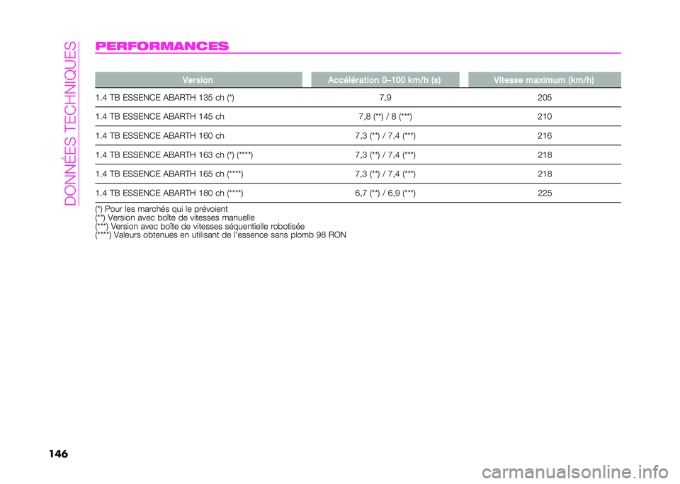Abarth 500 2021  Notice dentretien (in French) ��>�.���I� �%��A� �(�G��=�F�?� �%
�����������
�
��� �
�.�� ���� ��
�
�"��"� ��	��� �<
��?�<�< �Q ��� �!��# �.��	���� ������� �!�Q ����#
�H��K �A�C 