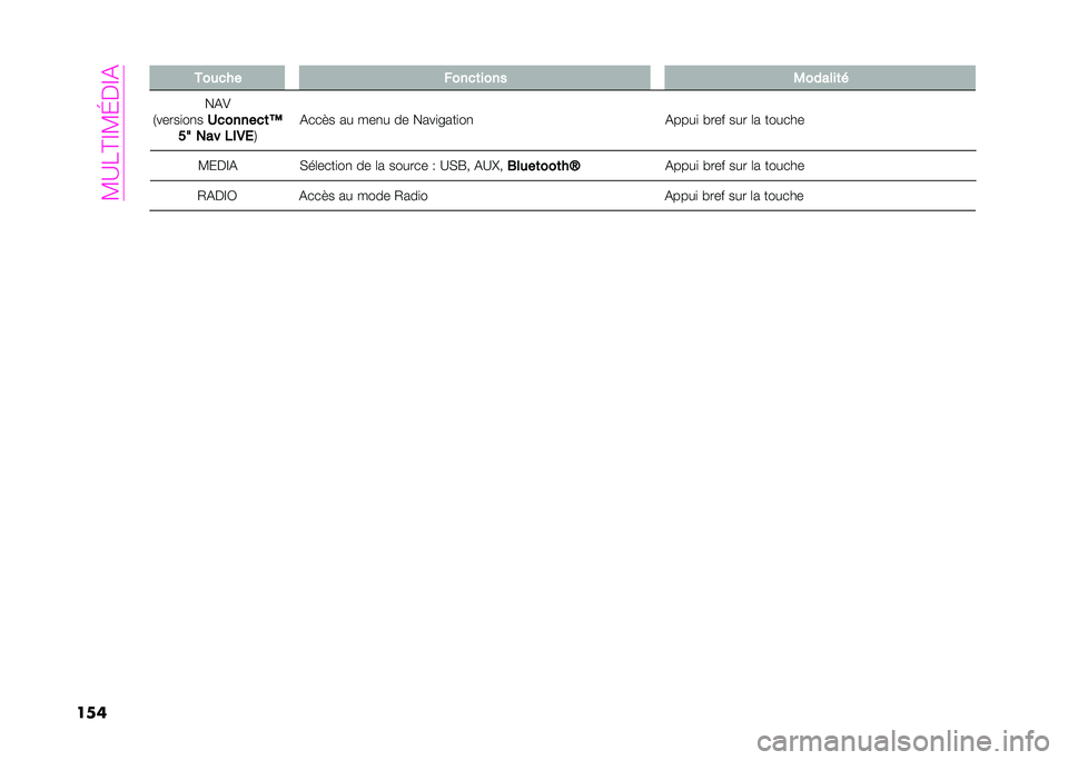 Abarth 500 2021  Notice dentretien (in French) ��D�?�2�A�=�D�I�>�=�
��� �/���
�� �&���
�	���� �1������	�"
�,��>�=�. ����� �� ���� �,���
� �����
 ���� ��� �	� ���������
�-�����
��
� �3�
