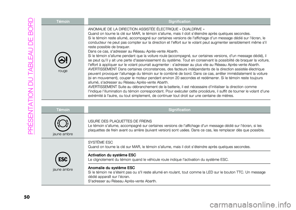 Abarth 500 2021  Notice dentretien (in French) ��8�,�I�%� ��A��A�=�.���>�?��A��C�2� ��?��>� ��C�.�,�>
�� �/�"���� �)��A�����
��	���
����!�
���.�D��2�=�  �>�  �2� �>�=�,� �(�A�=�.� ��%�%�=�%�A�I�  �I�2� �(�A�,�=�F