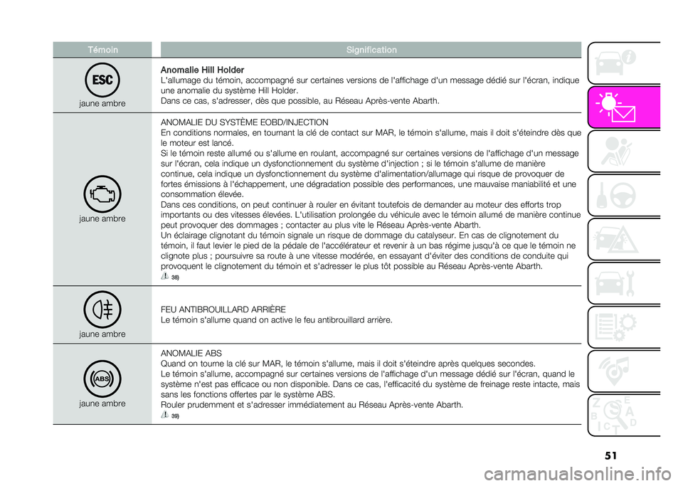 Abarth 500 2021  Notice dentretien (in French) ���/�"���� �)��A�����
��	���
�6���
� �����
�������� �;��� �;�����
�2���	�	����!� �� �����
�
�" ��������!�
� ��� ������
�
�� ����
