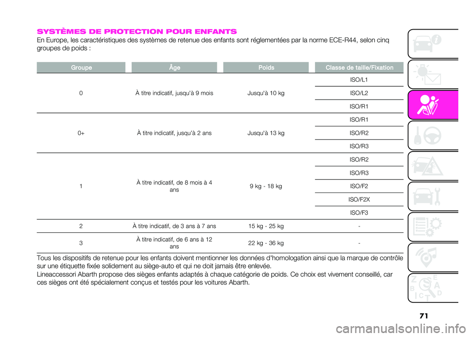 Abarth 500 2021  Notice dentretien (in French) ��
�������� �� ����������
 ���� ��
��
�
��
� �
 � ������" �	�� ���������
���
���� ��� ��&������ �� �����
�� ��� ��
���
�� �