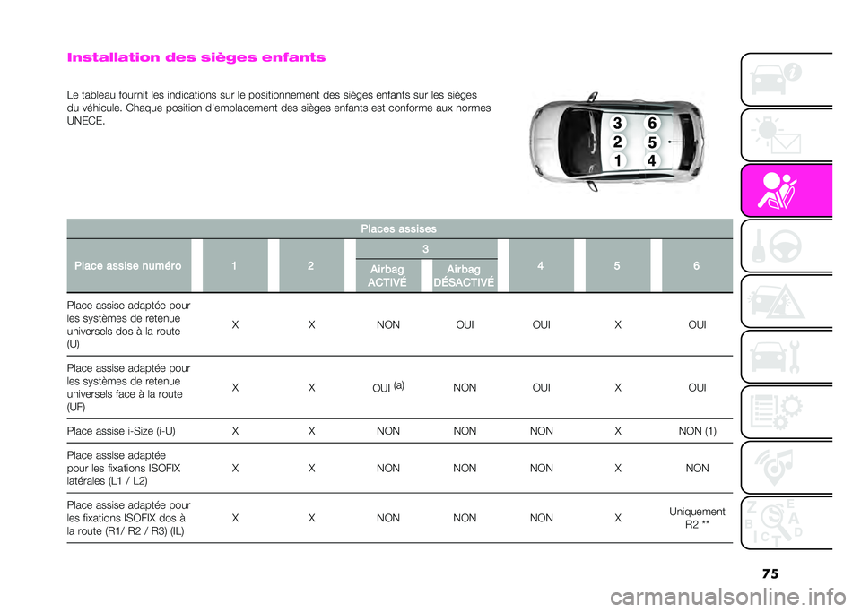 Abarth 500 2021  Notice dentretien (in French) ��
��+�.�&�$�7�7�$�&��9�+ �3�)�. �.��>�,�)�. �)�+�=�$�+�&�.
�
�2� ����	��� �����
�
� �	�� �
�
��
����
��
� ��� �	� ����
��
��
�
����
� ��� ��
��!�� ��
�
