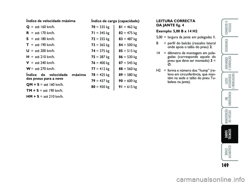 Abarth 500 2009 Manual de Uso e Manutenção (in Portuguese) LEITURA CORRECTA
DA JANTE fig. 4
Exemplo: 5,00 B x 14 H2
5,00 =largura da jante em polegadas 1.
B = perfil do balcão (ressalto lateral
onde apoia o talão do pneu) 2.
14 = diâmetro de montagem em Abarth 500 2009 Manual de Uso e Manutenção (in Portuguese) LEITURA CORRECTA
DA JANTE fig. 4
Exemplo: 5,00 B x 14 H2
5,00 =largura da jante em polegadas 1.
B = perfil do balcão (ressalto lateral
onde apoia o talão do pneu) 2.
14 = diâmetro de montagem em