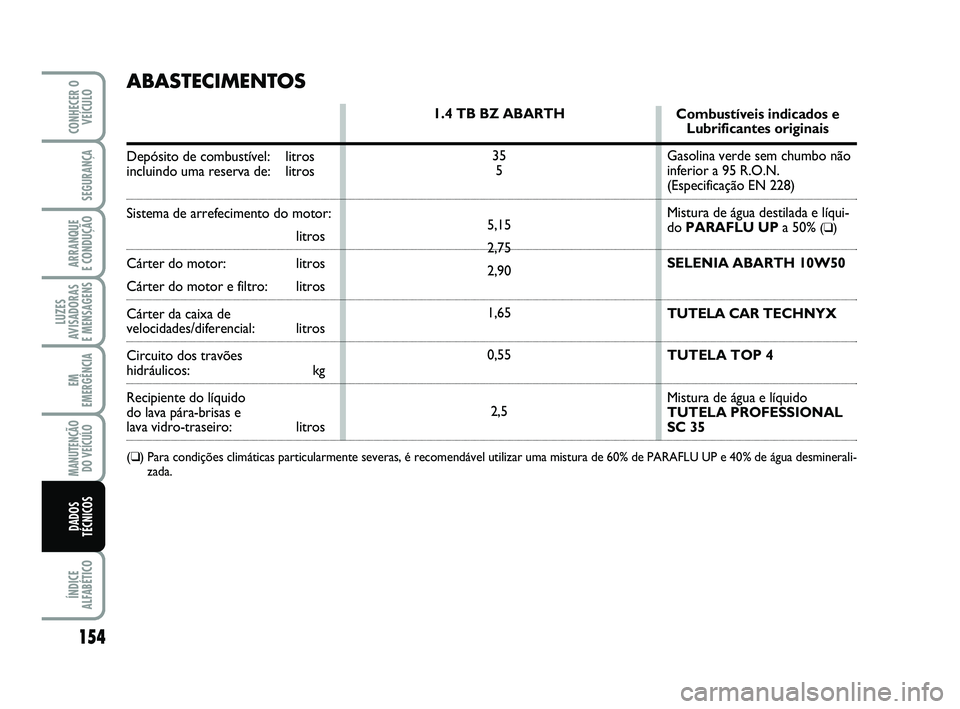 Abarth 500 2009 Manual de Uso e Manutenção (in Portuguese) 154
LUZES
AVISADORAS
E MENSAGENS
ÍNDICE
ALFABÉTICO
CONHECER O
VEÍCULO
SEGURANÇA
ARRANQUE
E CONDUÇÃO
EM
EMERGÊNCIA
MANUTENÇÃO
DO VEÍCULO
DADOS
TÉCNICOS
ABASTECIMENTOS
Depósito de combust Abarth 500 2009 Manual de Uso e Manutenção (in Portuguese) 154
LUZES
AVISADORAS
E MENSAGENS
ÍNDICE
ALFABÉTICO
CONHECER O
VEÍCULO
SEGURANÇA
ARRANQUE
E CONDUÇÃO
EM
EMERGÊNCIA
MANUTENÇÃO
DO VEÍCULO
DADOS
TÉCNICOS
ABASTECIMENTOS
Depósito de combust