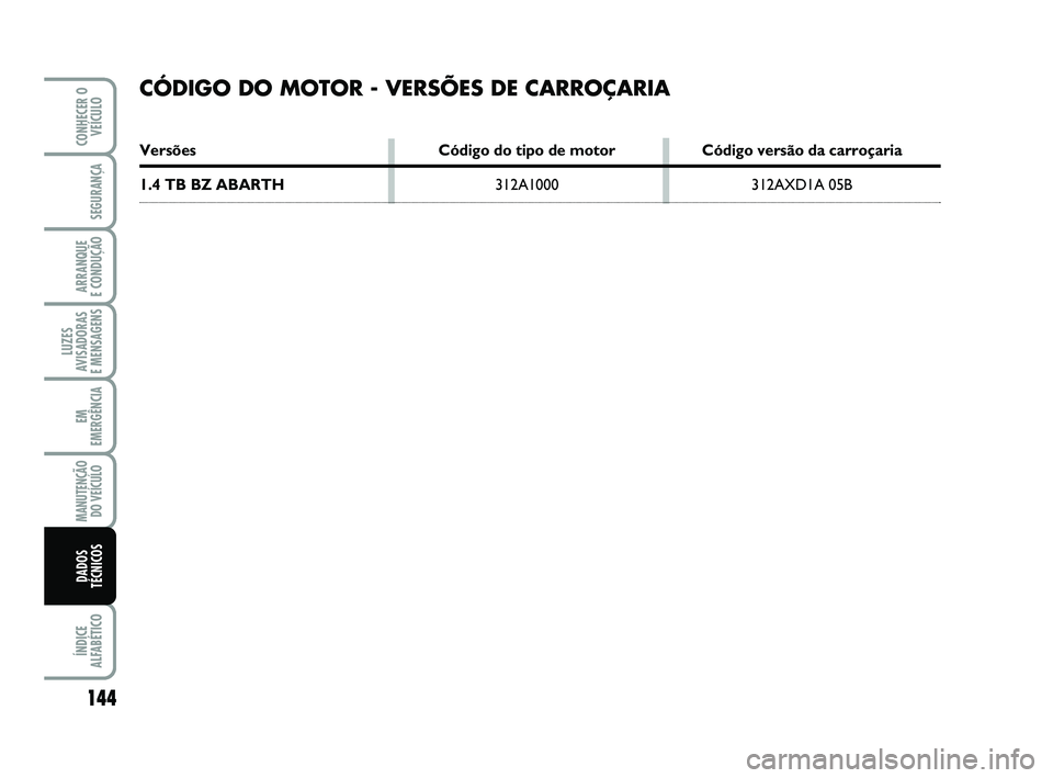 Abarth 500 2012  Manual de Uso e Manutenção (in Portuguese) 144
LUZES
AVISADORAS 
E MENSAGENS
ÍNDICE
ALFABÉTICO
CONHECER O
VEÍCULO
SEGURANÇA
ARRANQUE 
E CONDUÇÃO
EM
EMERGÊNCIA
MANUTENÇÃO
DO VEÍCULO
DADOS
TÉCNICOS
CÓDIGO DO MOTOR - VERSÕES DE CARRO